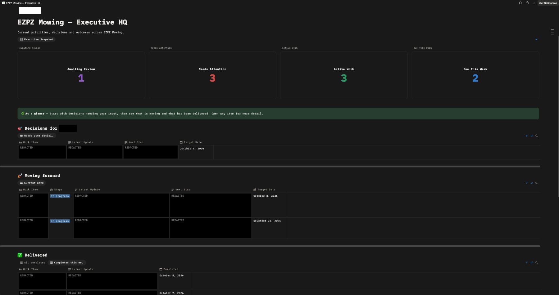 Executive HQ dashboard, redacted for public release: four counters with Management Decisions, Moving forward and Delivered views